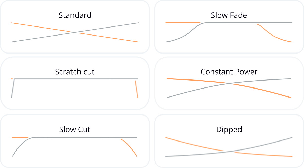 crossfader curves settings edjing pro crossfader curves settings edjing pro